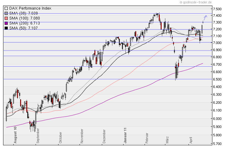 Aktien-Tagebuch 397910
