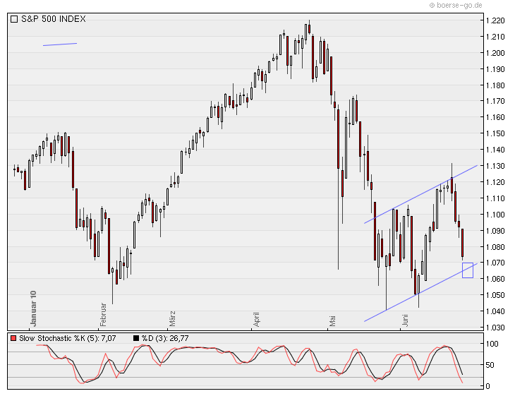 Quo Vadis Dax 2010 - Das Original 328651