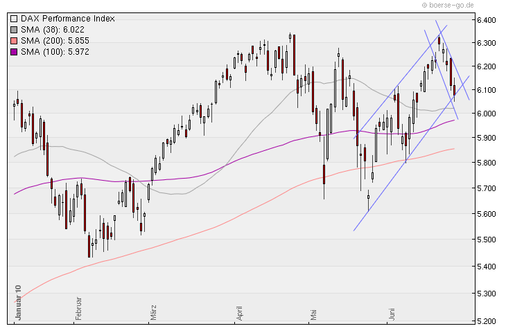 Aktien-Tagebuch 328702