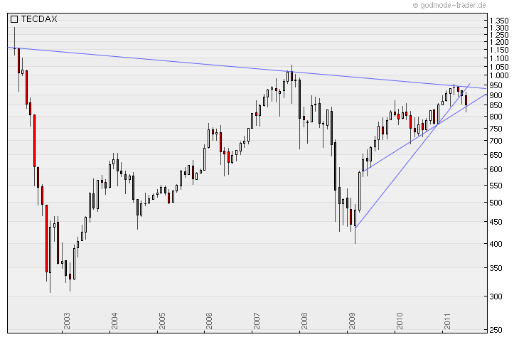 Nordex Akte X 424133