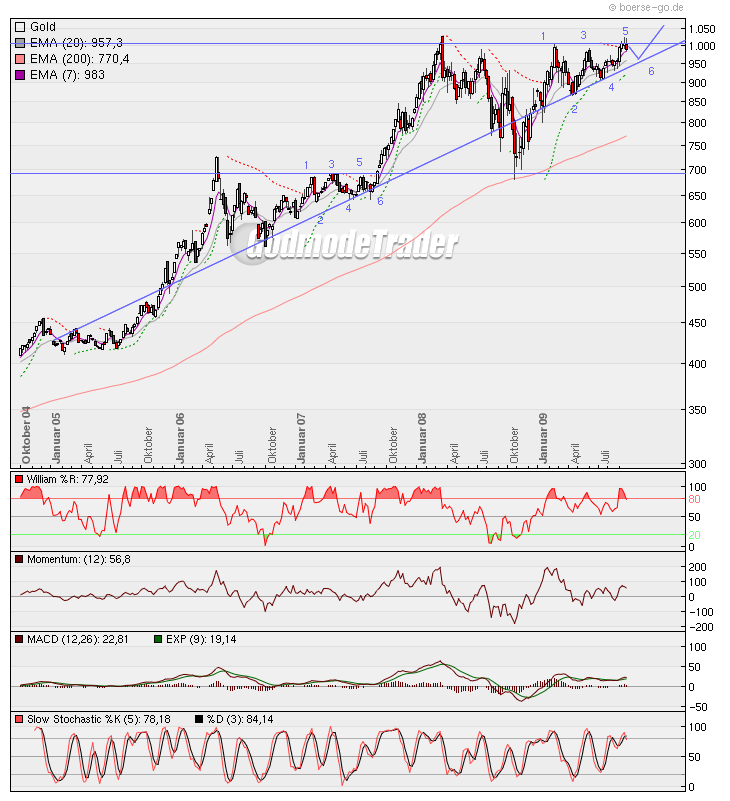 Der Antizykliker-Thread 262385