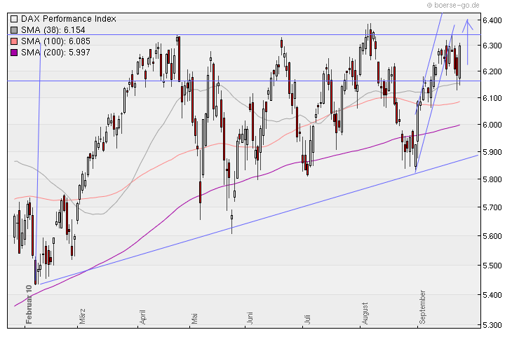 Aktien-Tagebuch 347411