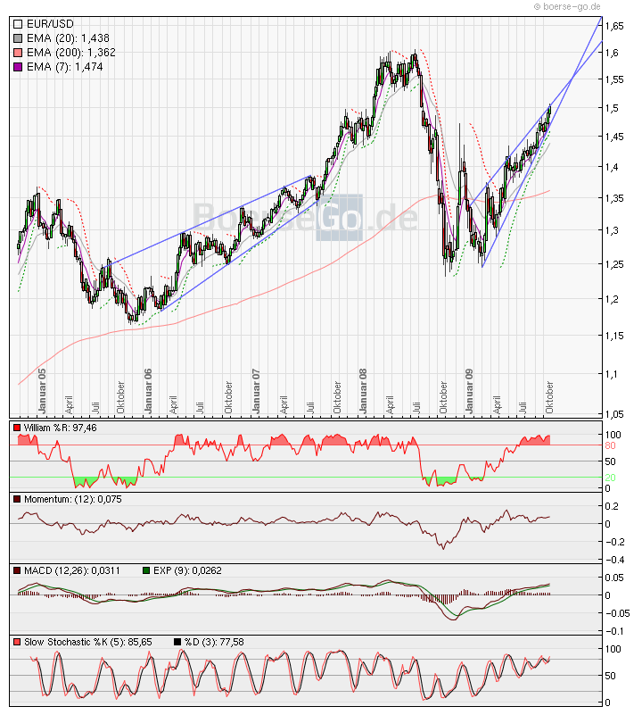 Der USA Bären-Thread 269814