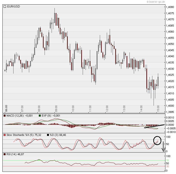 Der EUR/USD 2,0 Thread 353488