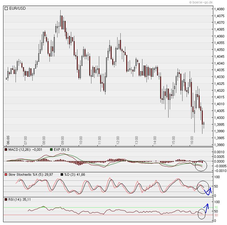 Der EUR/USD 2,0 Thread 353518