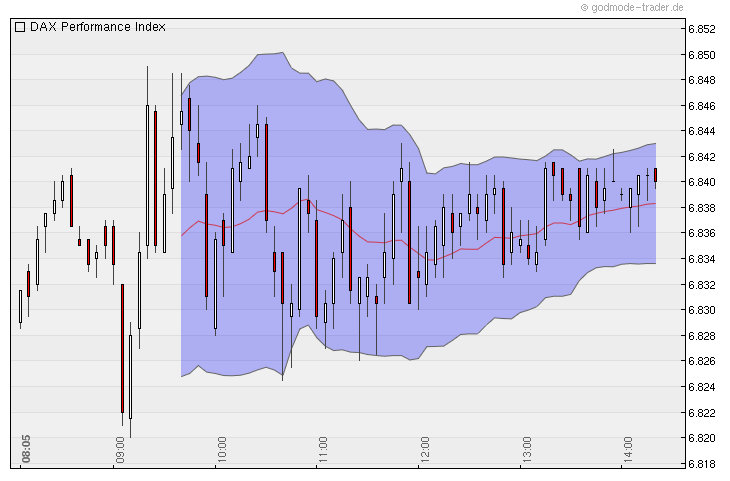 Quo Vadis Dax 2010 - Das Original 361040
