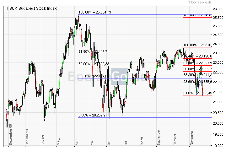 Quo Vadis Dax 2010 - Das Original 361068