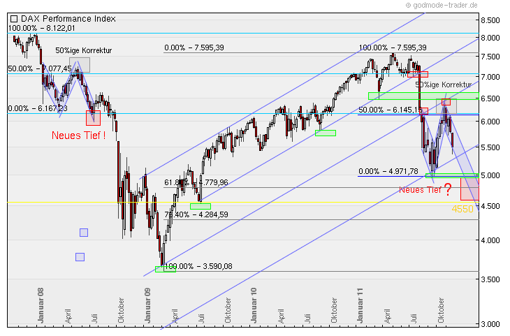 US Indizes, Intermarketabgleich Dax, Euro, Gold 461101