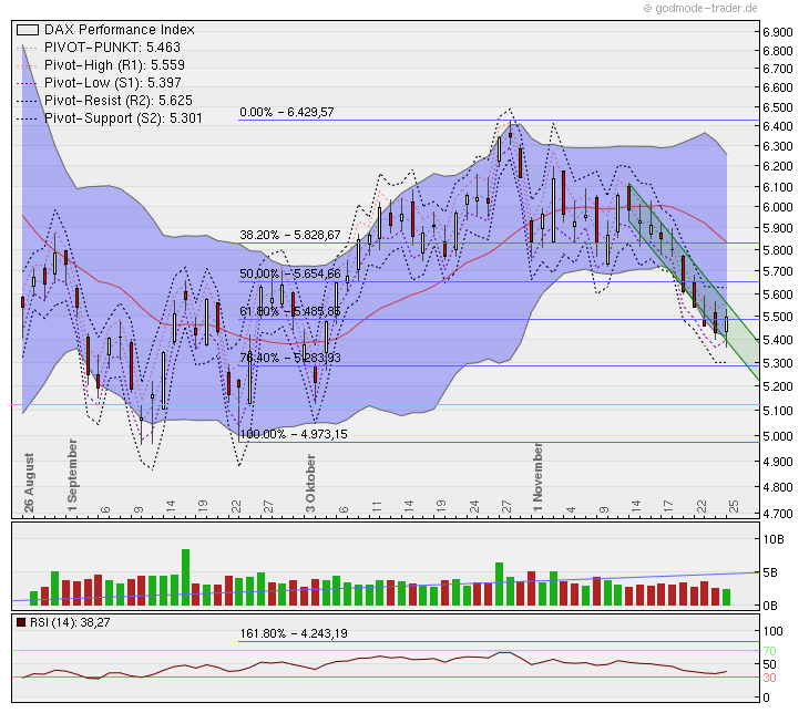 Quo Vadis Dax 2011 - All Time High? 461096