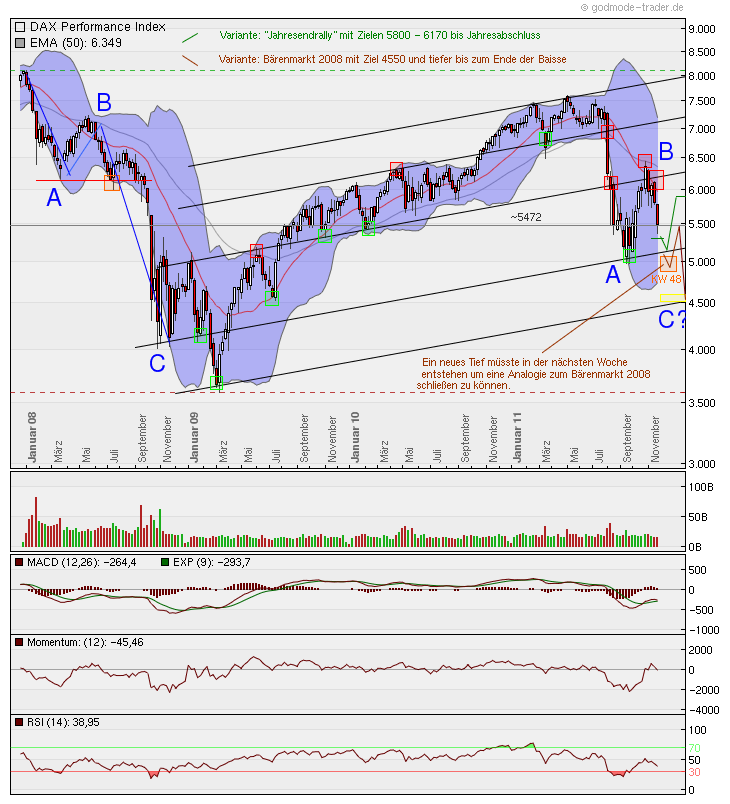 US Indizes, Intermarketabgleich Dax, Euro, Gold 461104