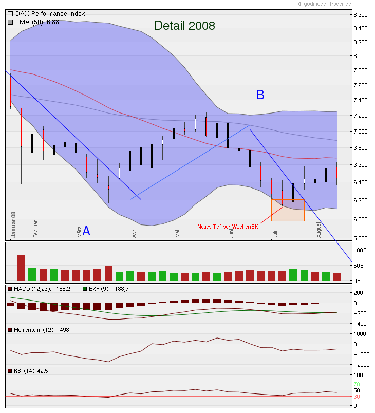 US Indizes, Intermarketabgleich Dax, Euro, Gold 461105