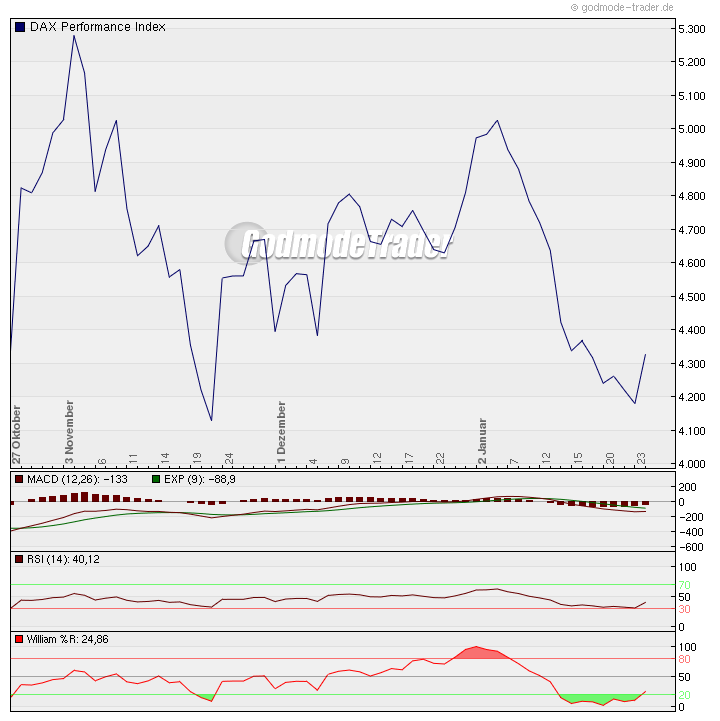 Quo Vadis Dax 2009 212782