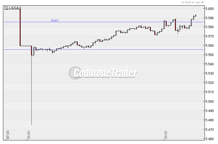Quo Vadis Dax 2010 - Das Original 294663