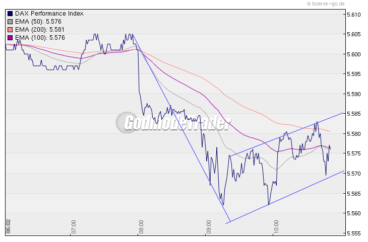 Quo Vadis Dax 2010 - Das Original 302526
