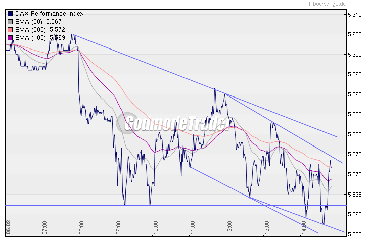 Quo Vadis Dax 2010 - Das Original 302592