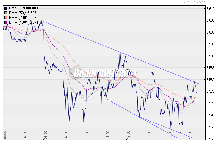 Quo Vadis Dax 2010 - Das Original 302600