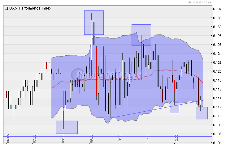 Quo Vadis Dax 2010 - Das Original 309503