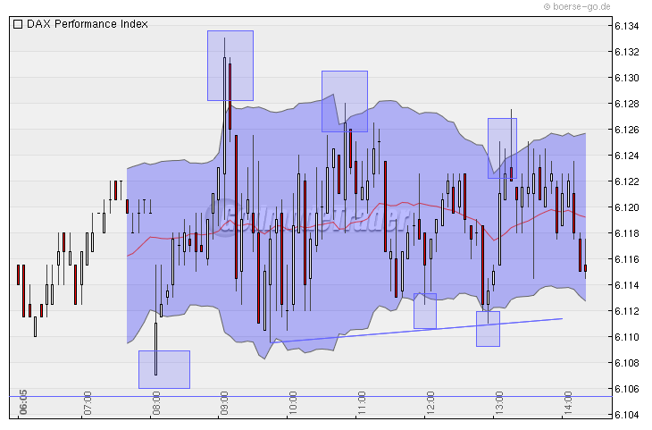 Quo Vadis Dax 2010 - Das Original 309518