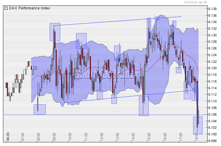 Quo Vadis Dax 2010 - Das Original 309610