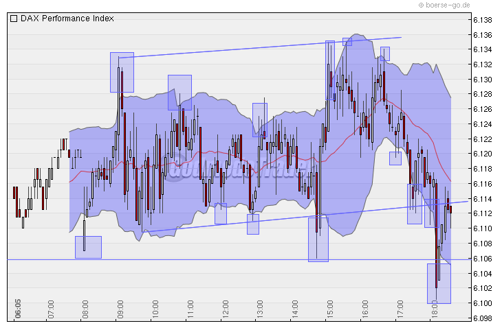 Quo Vadis Dax 2010 - Das Original 309616