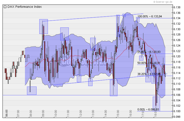 Quo Vadis Dax 2010 - Das Original 309625