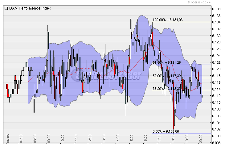 Quo Vadis Dax 2010 - Das Original 309645