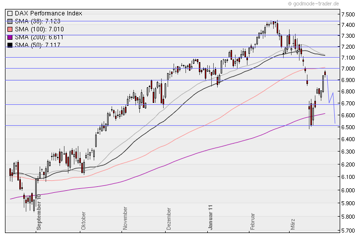 Aktien-Tagebuch 391151