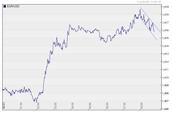 Der EUR/USD 2,0 Thread 406432