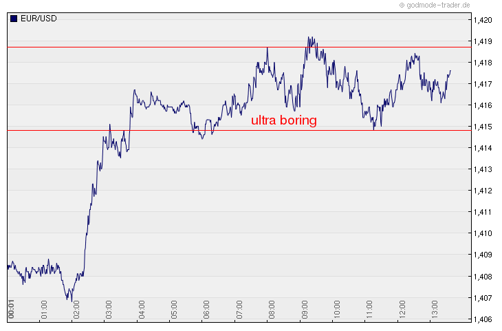 Der EUR/USD 2,0 Thread 406551