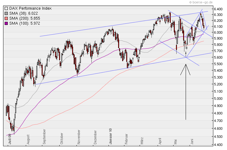 Aktien-Tagebuch 328864