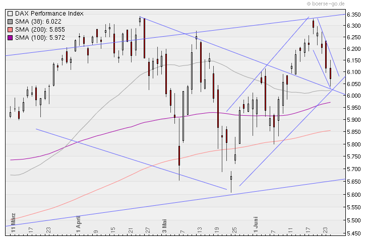 Aktien-Tagebuch 328905