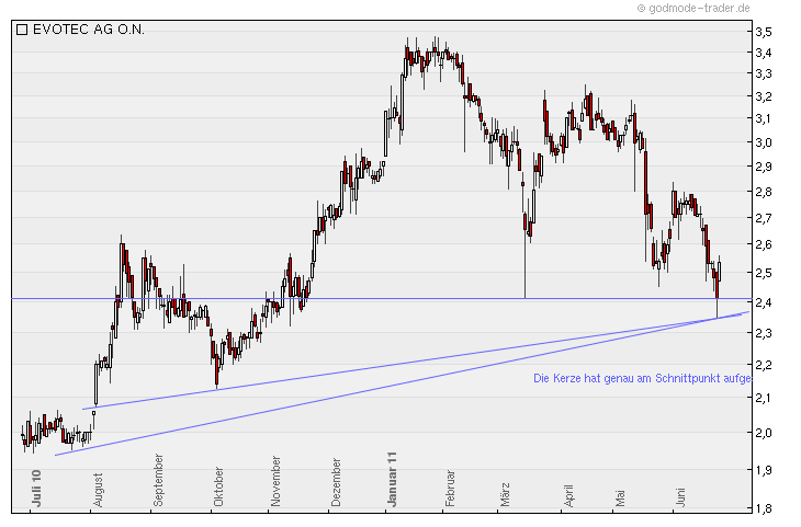 chartthread evotec 415368