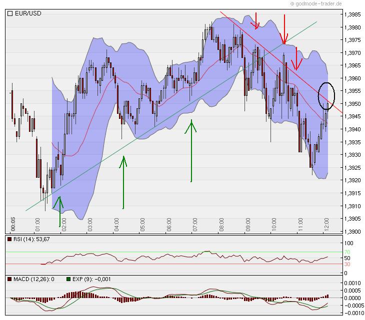 Der EUR/USD 2,0 Thread 353728