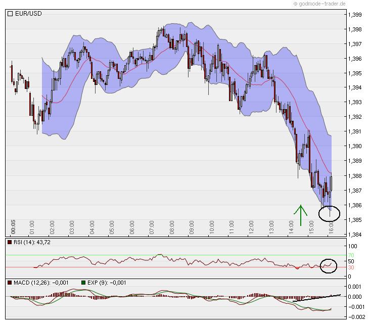 Der EUR/USD 2,0 Thread 353765