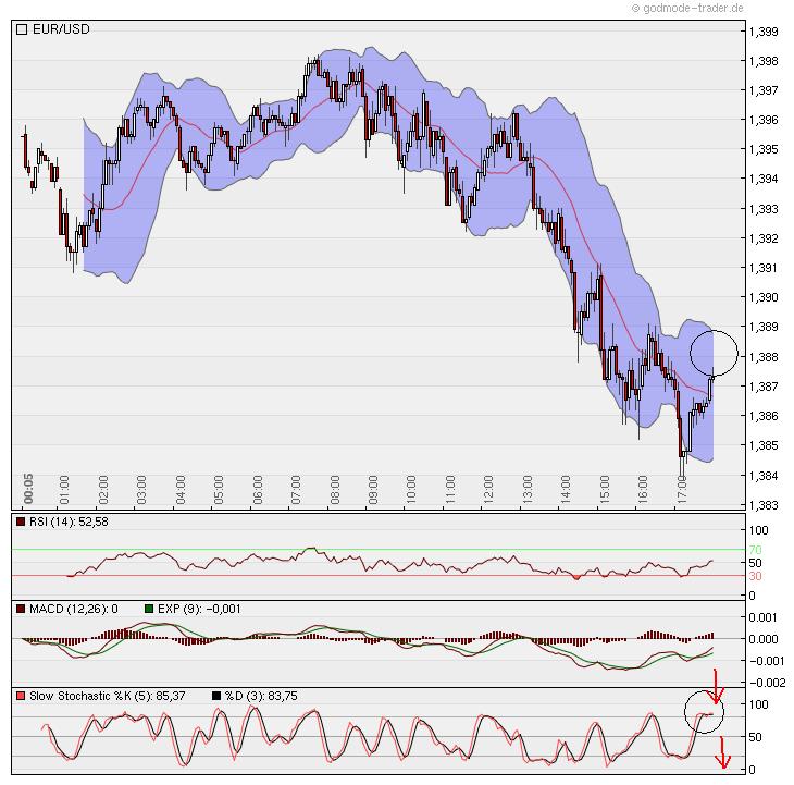 Der EUR/USD 2,0 Thread 353793