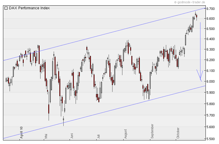 Aktien-Tagebuch 353812