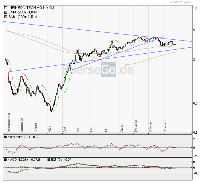 Infineon (moderiert) 278416