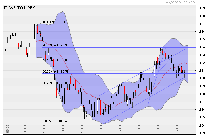 Quo Vadis Dax 2010 - Das Original 361416