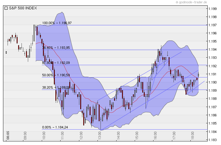 Quo Vadis Dax 2010 - Das Original 361435