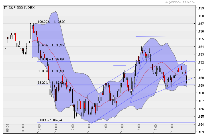 Quo Vadis Dax 2010 - Das Original 361448