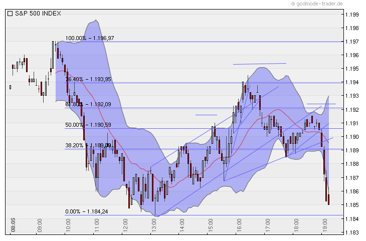 Quo Vadis Dax 2010 - Das Original 361449