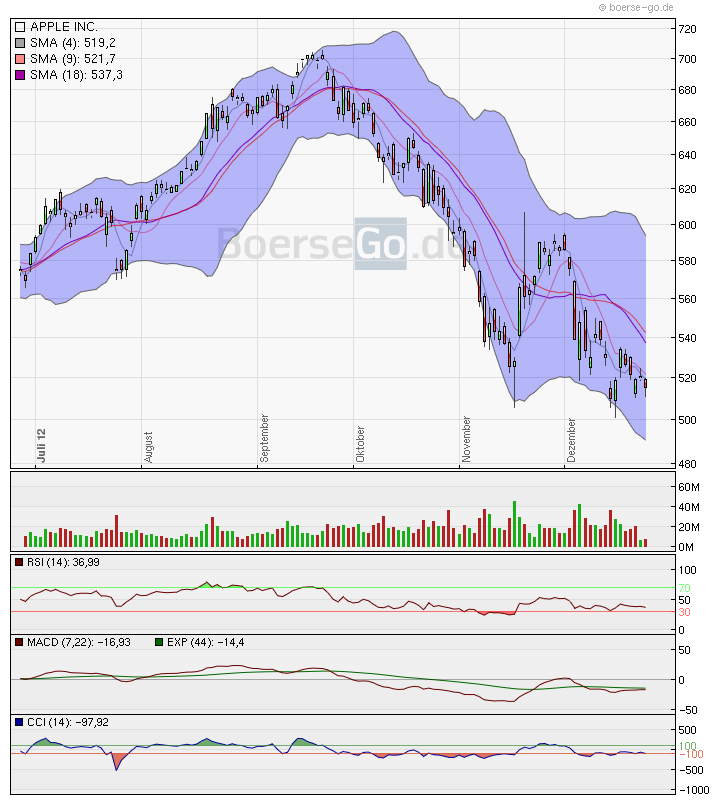 QV ultimate 2012 564580