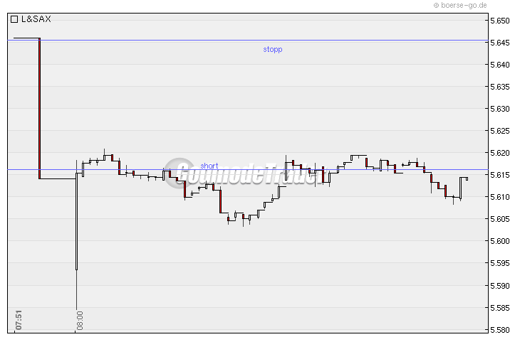 Quo Vadis Dax 2010 - Das Original 294924
