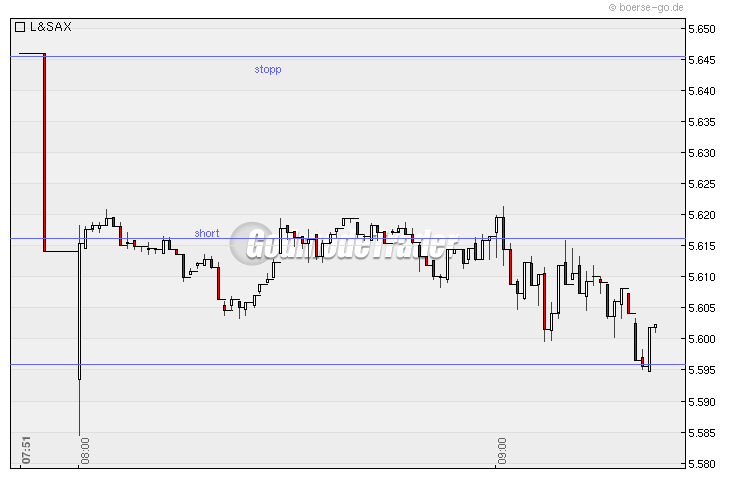 Quo Vadis Dax 2010 - Das Original 294929