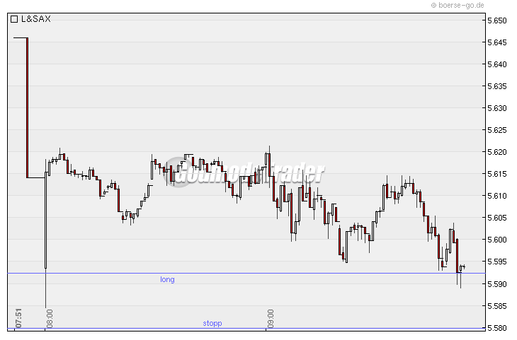 Quo Vadis Dax 2010 - Das Original 294935