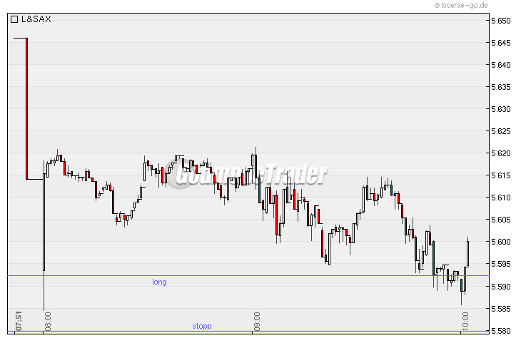 Quo Vadis Dax 2010 - Das Original 294941