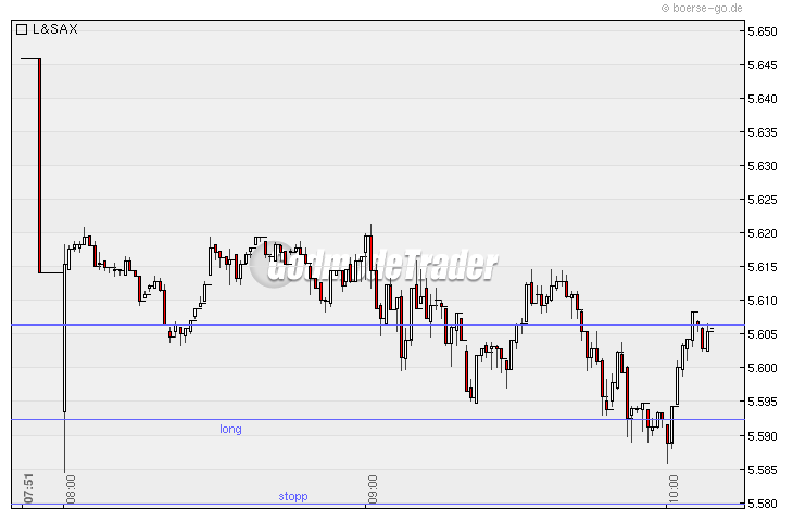 Quo Vadis Dax 2010 - Das Original 294944