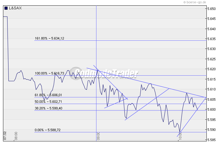 Quo Vadis Dax 2010 - Das Original 294947
