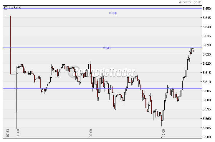 Quo Vadis Dax 2010 - Das Original 294952