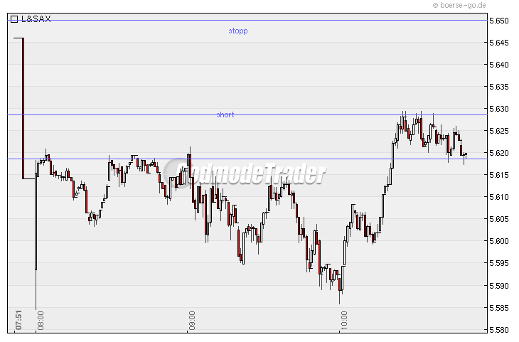 Quo Vadis Dax 2010 - Das Original 294960